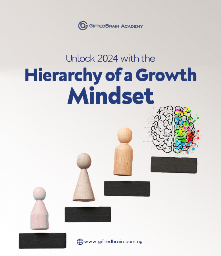 Unlock 2024 with the Heirarchy of a Growth Mindset